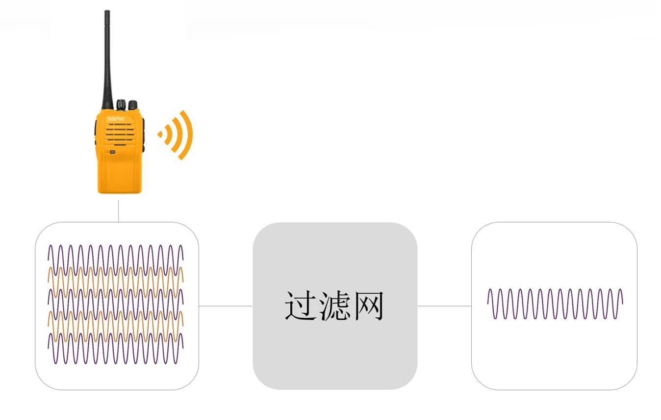 安全网与对讲机滤波器故障症状