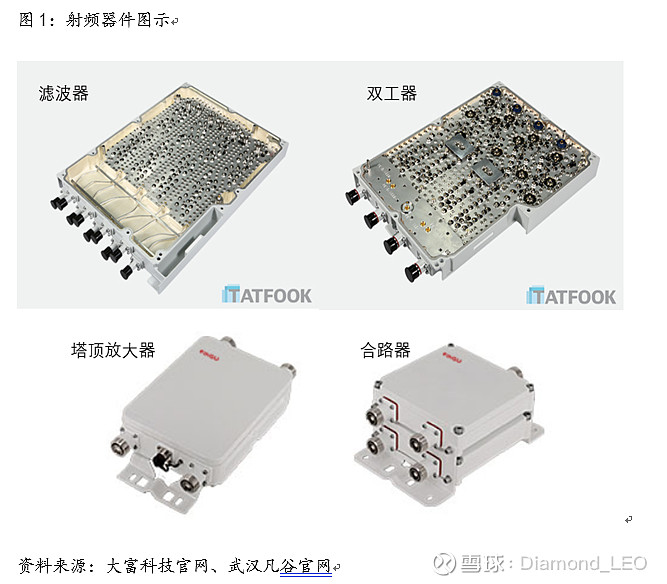 石雕与对讲机滤波器故障症状