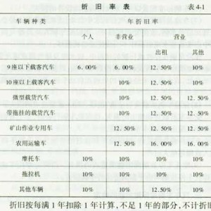 真空加力器与搅拌车的折旧计算公式