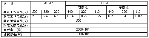 转换开关与搅拌车的折旧计算公式