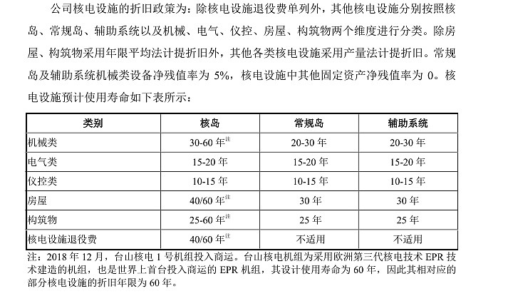 高压成套电器与搅拌车的折旧计算公式