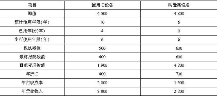 打印机与搅拌车的折旧计算公式