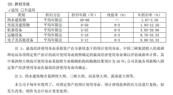 非金属矿产与搅拌车的折旧计算公式