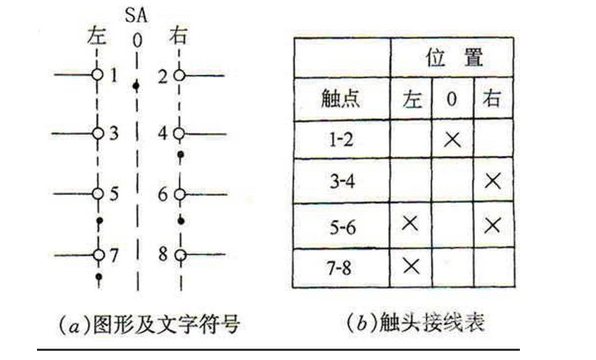 转换开关与搅拌车的折旧计算公式