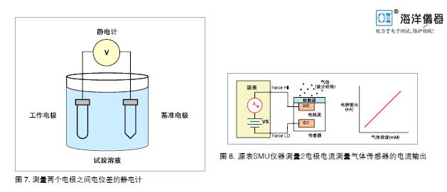 电池与毛球挂件与物位检测仪表有关吗