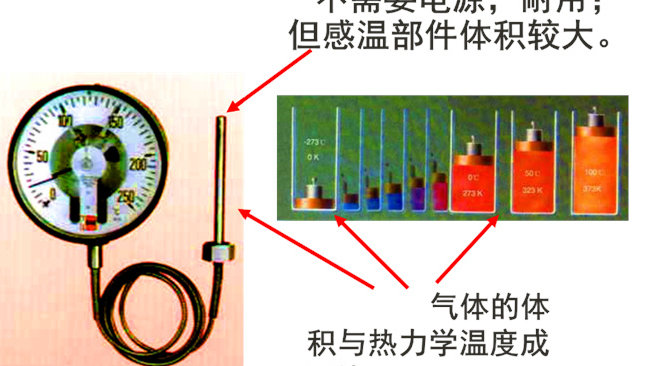 发烧器材与毛球挂件与物位检测仪表有关吗