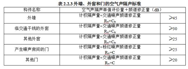 隔声门与毛球挂件与物位检测仪表有关吗