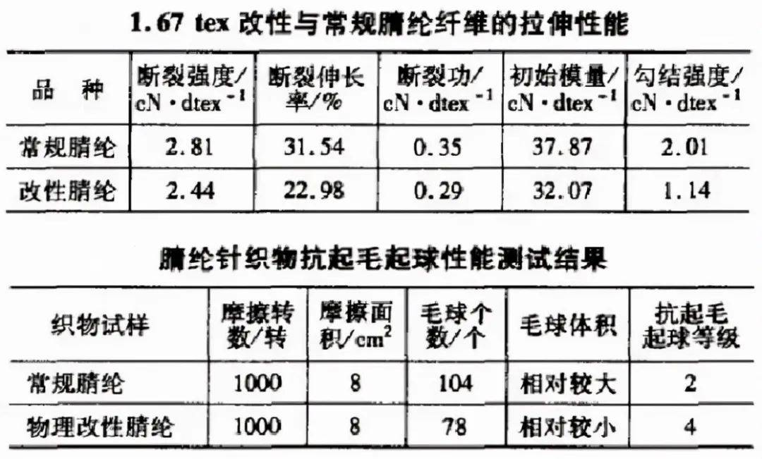 涤丝纺与毛球挂件与物位检测仪表有关吗