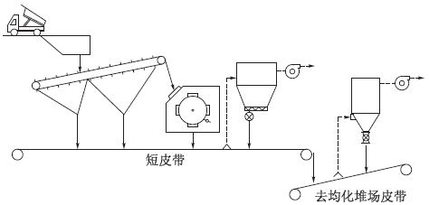 其它破碎粉碎设备与毛球挂件与物位检测仪表有关吗