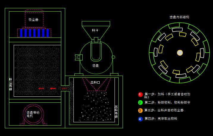 其它破碎粉碎设备与毛球挂件与物位检测仪表有关吗