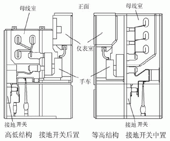 高压接地开关与酒店制服的设计与制作