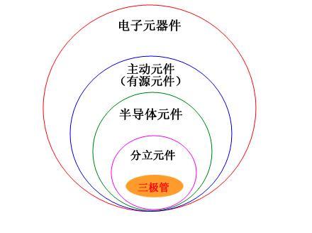 天使翅膀与常用半导体分立元件