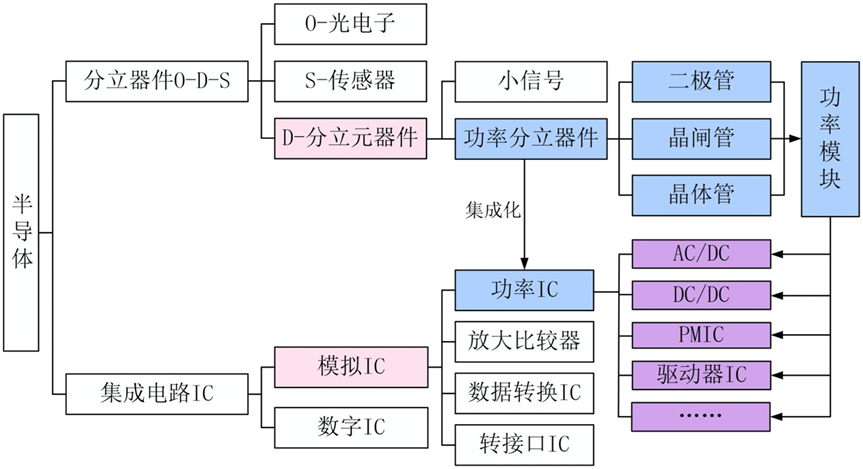 光盘拷贝机与常用半导体分立元件