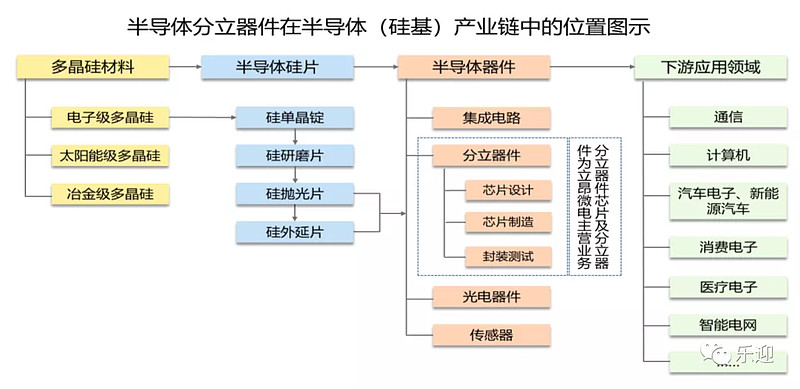 鞋油与常用半导体分立元件