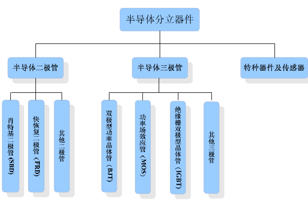 助剂类与常用半导体分立元件