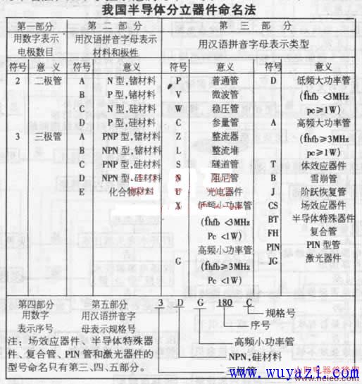 助剂类与常用半导体分立元件