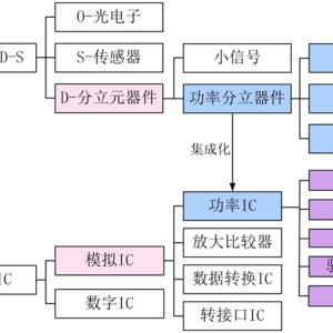 移动交换机与常用半导体分立元件