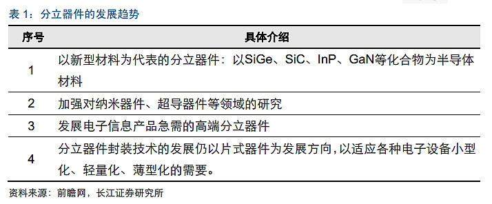 助剂类与常用半导体分立元件