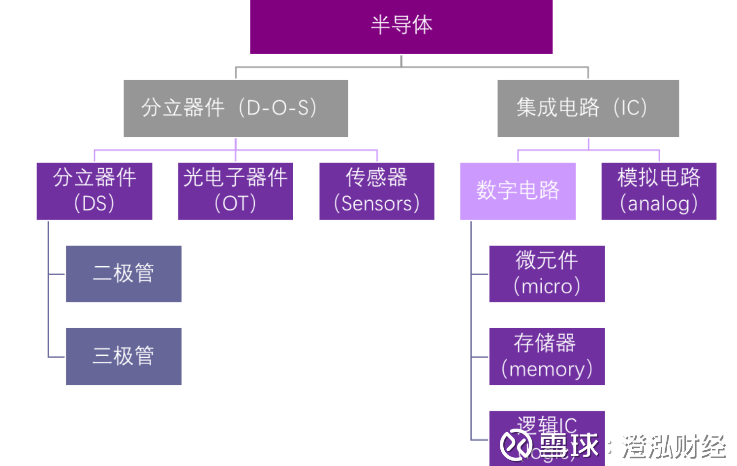 彩妆与常用半导体分立元件