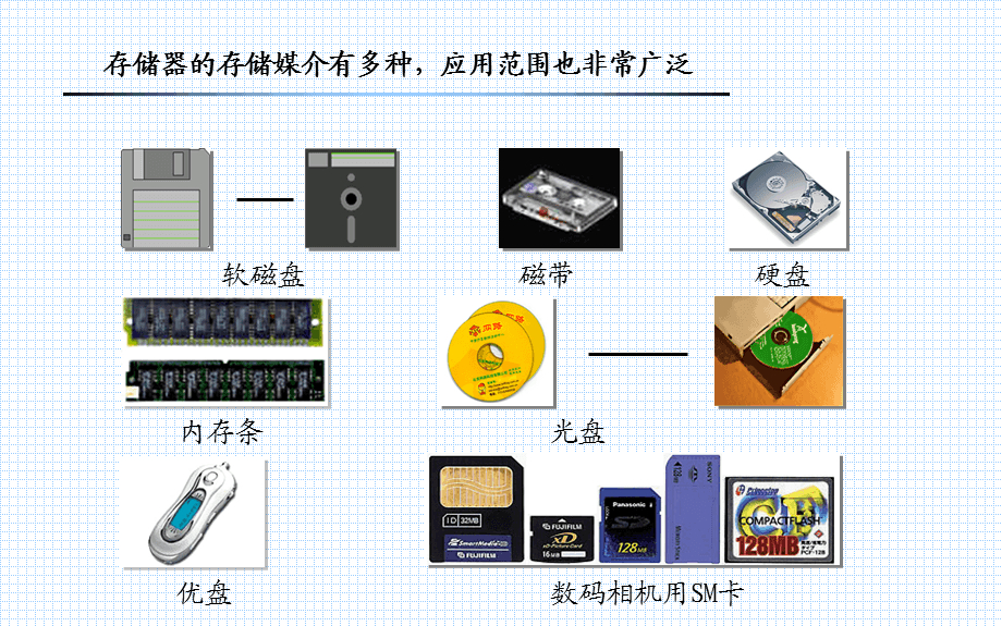 光盘拷贝机与常用半导体分立元件