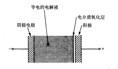 滤板与常用半导体分立元件