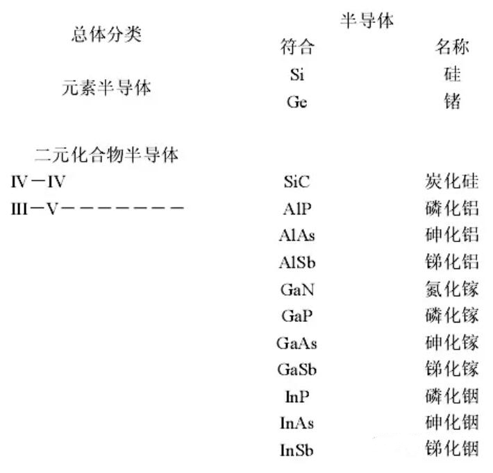 铝锰与常用半导体分立元件