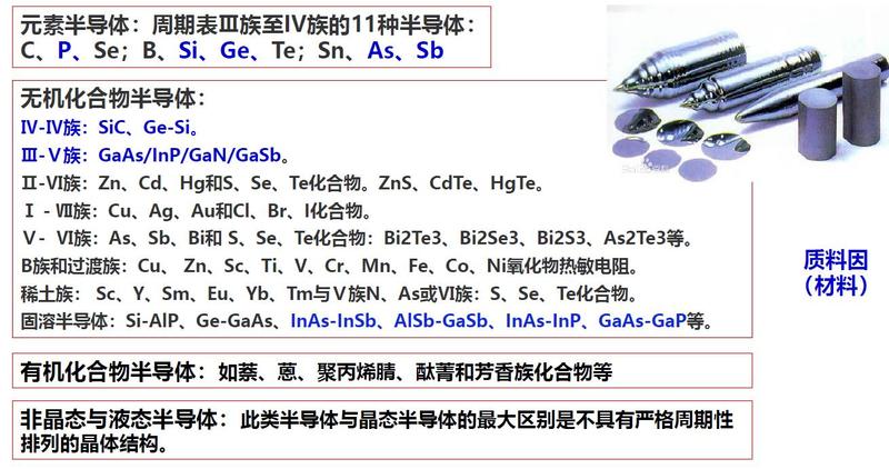 铝锰与常用半导体分立元件