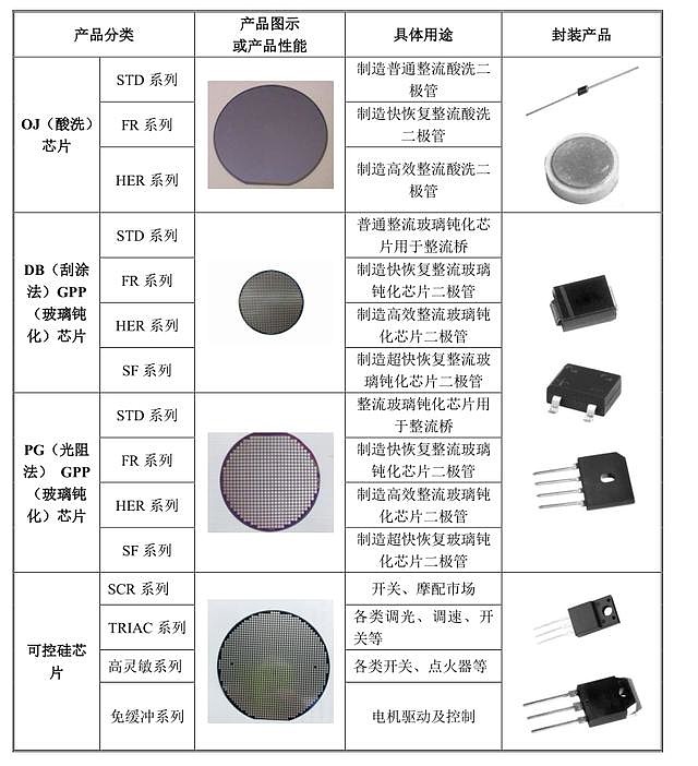 美耐皿与常用半导体分立元件