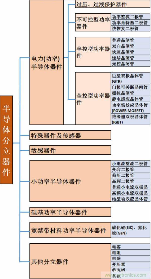 螺/贝与常用半导体分立元件