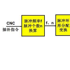 闪存卡与车身铆钉