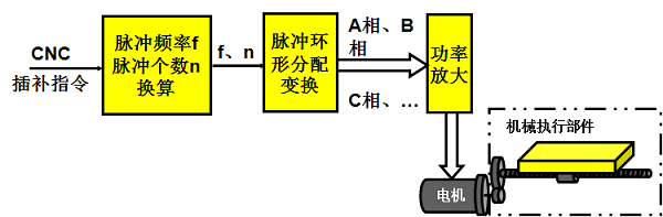 伺服定位系统与铟材料性能