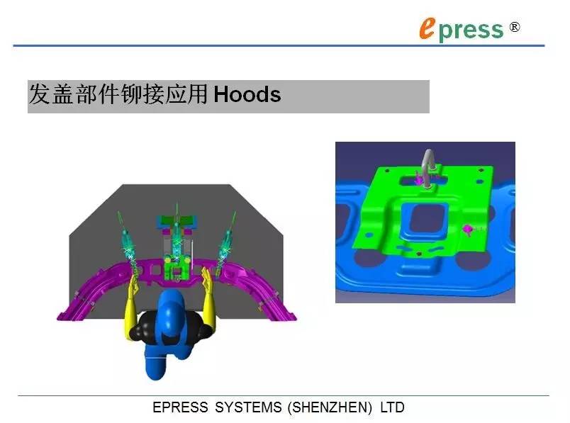 软件与车身铆钉