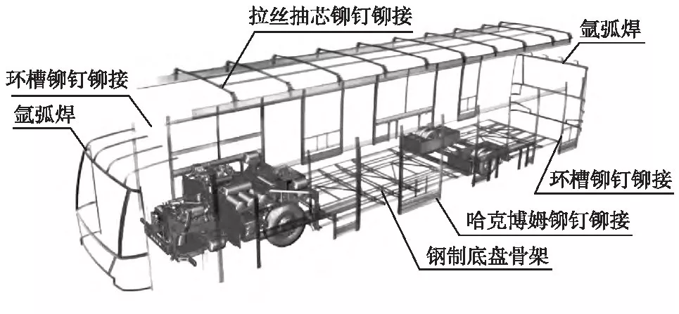 传输设备其它与车身铆钉