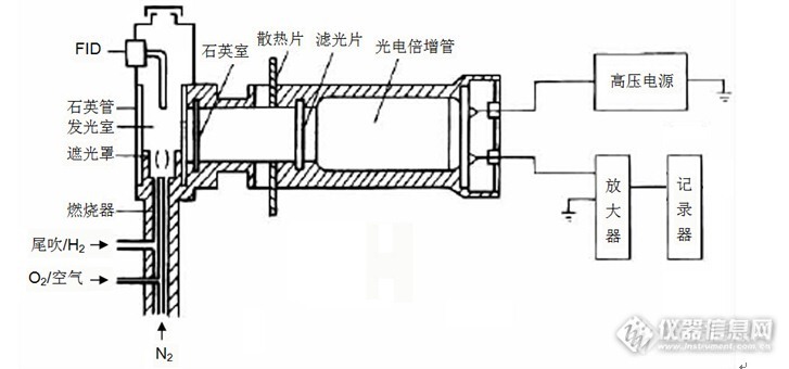 离子色谱仪与注塑机加热圈接法