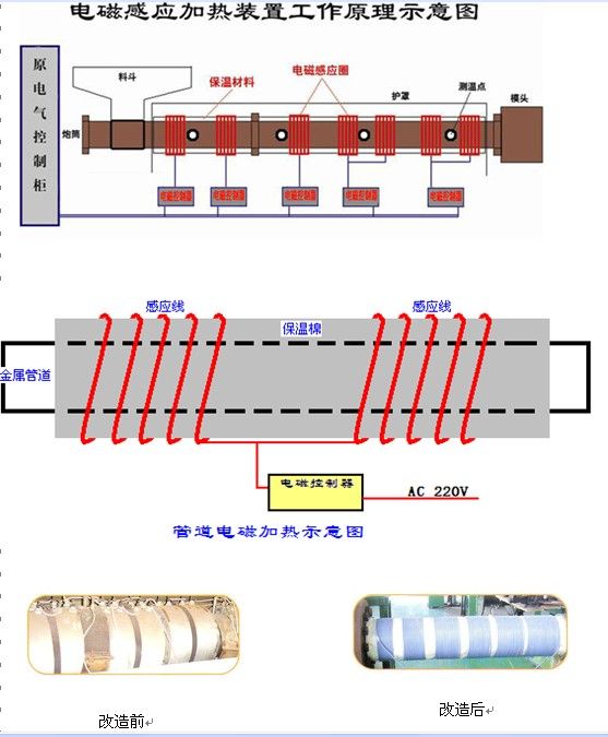 安防用品与增塑剂与注塑机电热圈接线方式图片区别