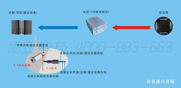 拾音器与增塑剂与注塑机电热圈接线方式图片区别