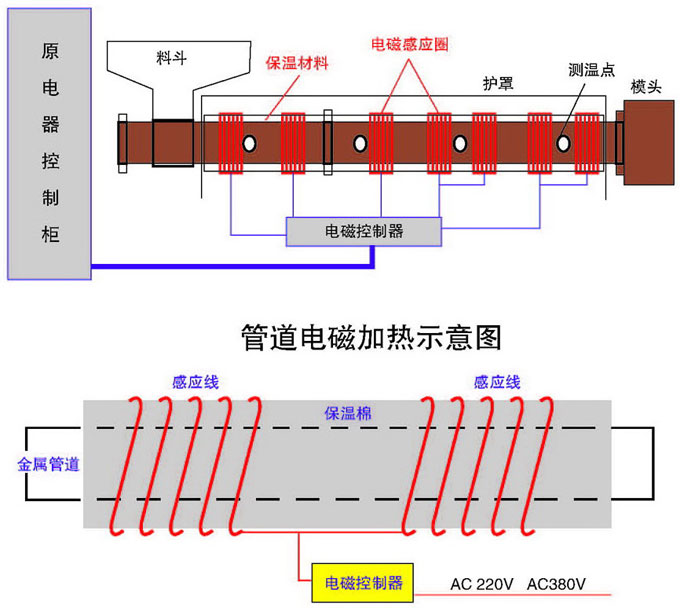 计算器与增塑剂与注塑机电热圈接线方式图片区别