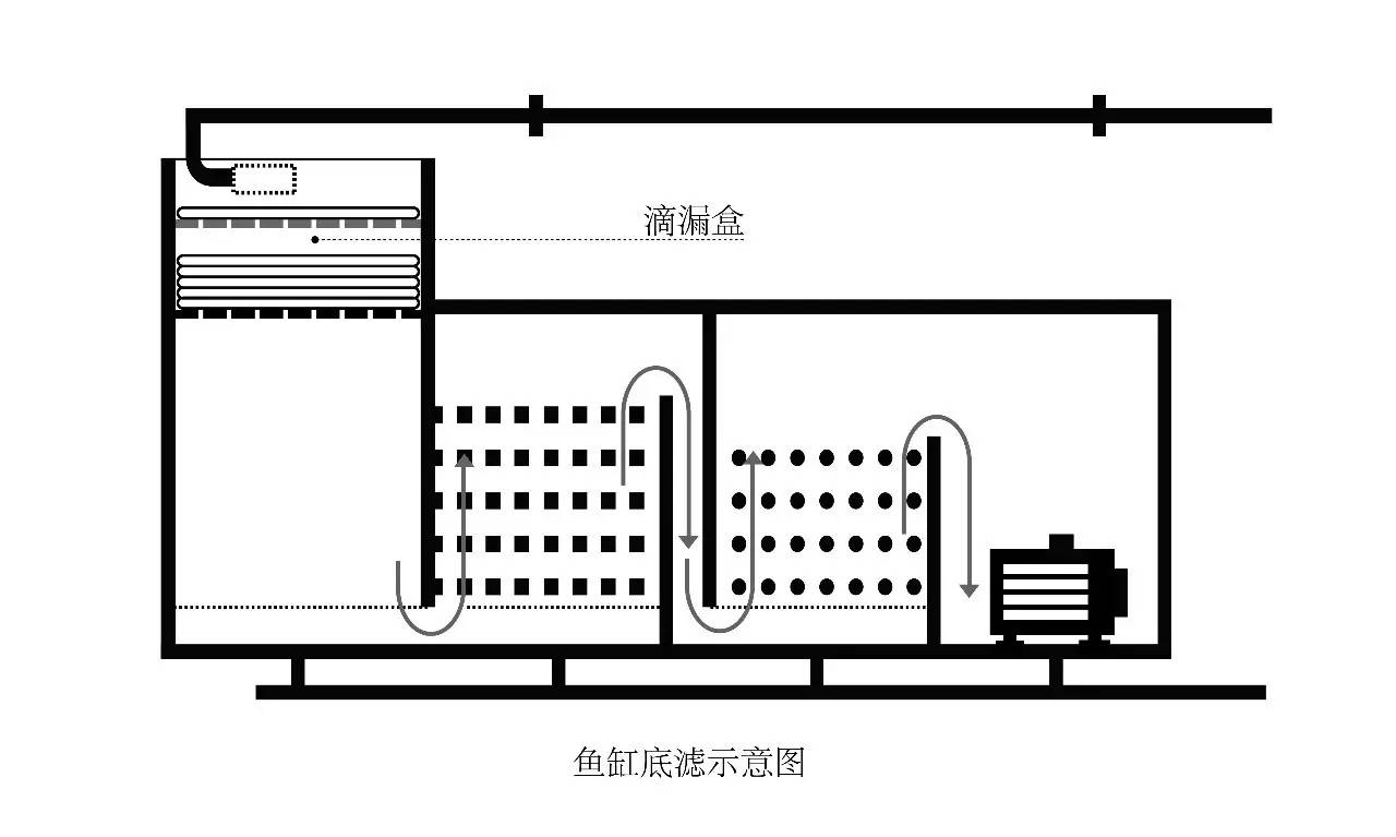 工程规划与过滤台怎么用