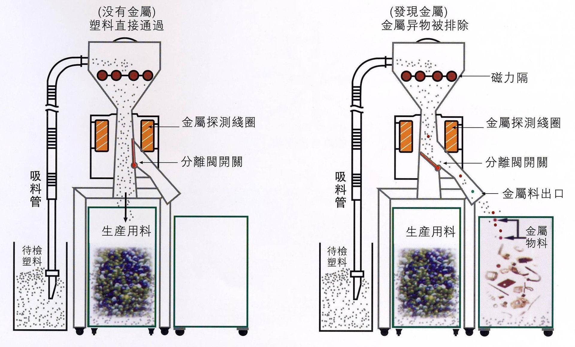 发烧器材与过滤台怎么用