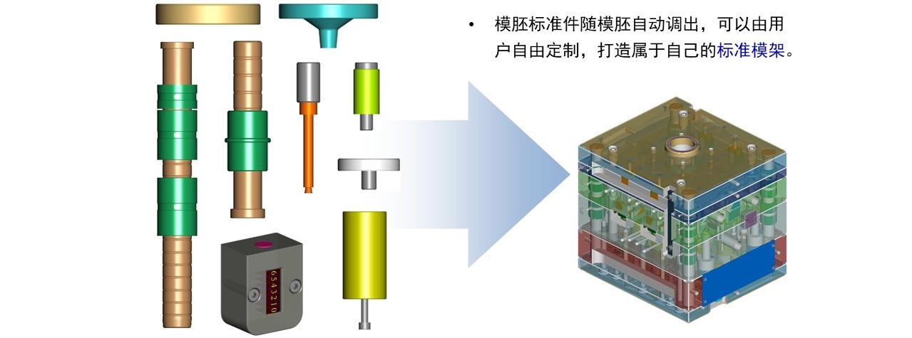 模具标准件与过滤台怎么用