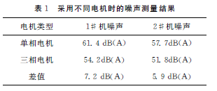 噪声振动控制分析与电机保护器及使用说明