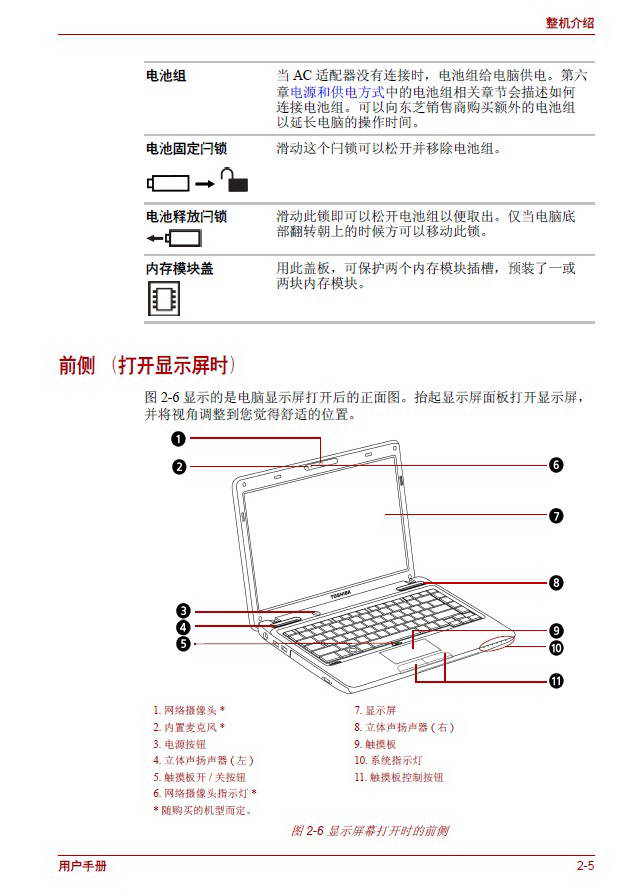 品牌笔记本配件与电机保护器及使用说明