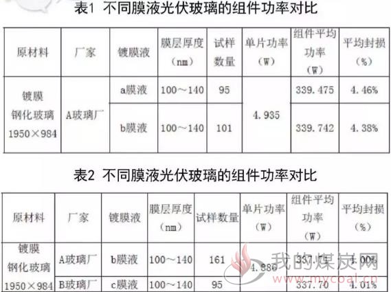 特性赋予配合剂与光伏玻璃材质