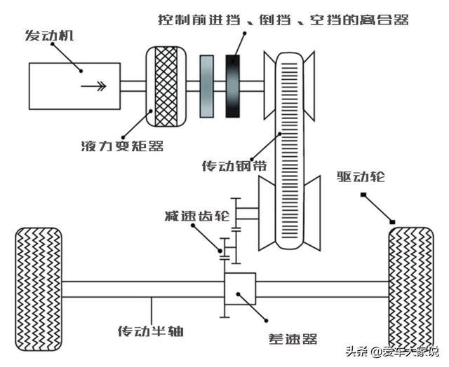 汽车滤清器与玻璃破碎传感器工作原理