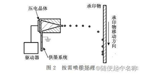 证卡打印机与玻璃破碎传感器工作原理