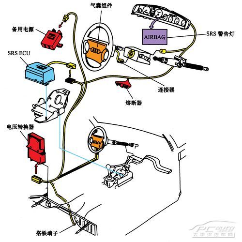 尾灯与玻璃破碎传感器工作原理