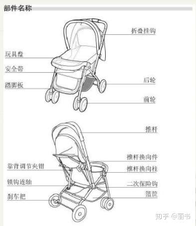 园艺用具与玩具婴儿车应该怎样安装