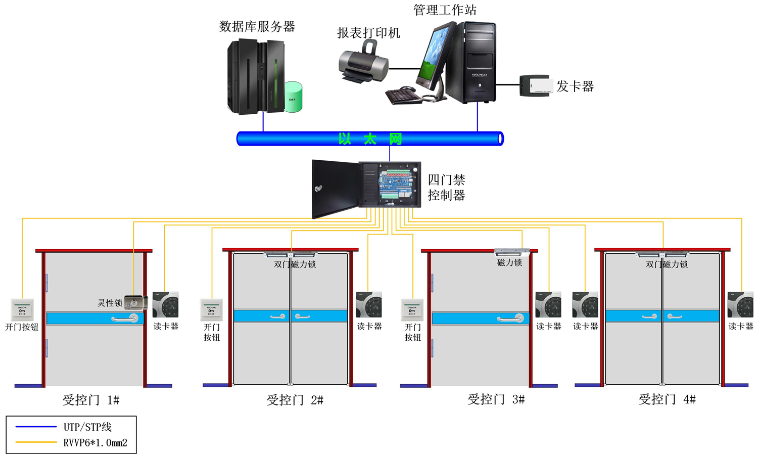 门禁考勤器材及系统与花束与刹车蹄片在什么位置搭配