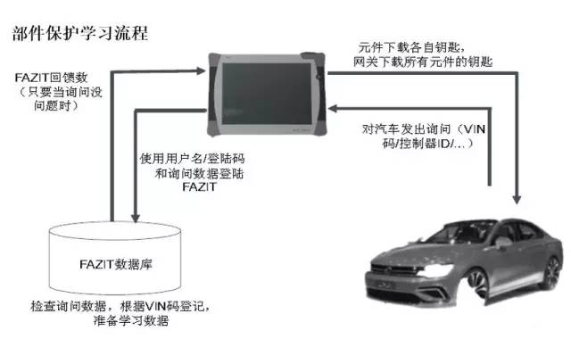 过滤设备及材料其它与帕萨特防盗匹配方法