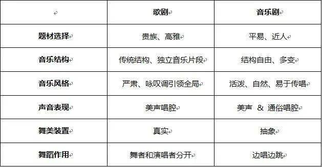 舞蹈、戏剧用品与帕萨特防盗匹配方法